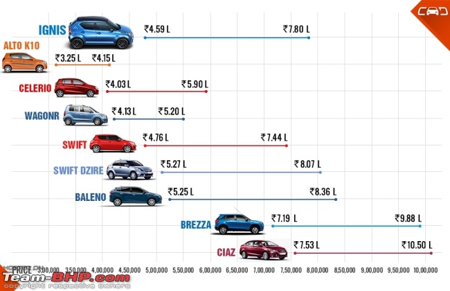 The Maruti-Suzuki Ignis-maruti0.jpg