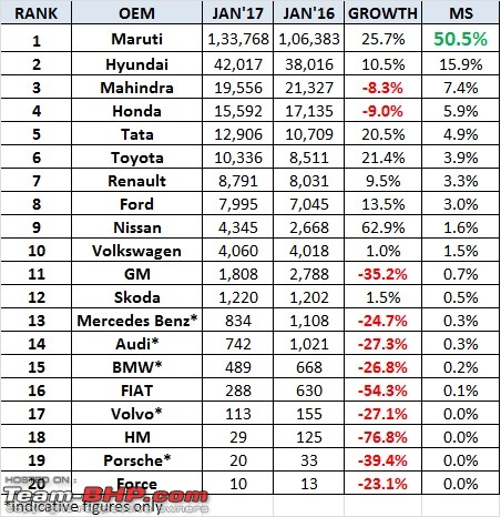 Maruti-Suzuki: Outpacing the industry-1.jpg