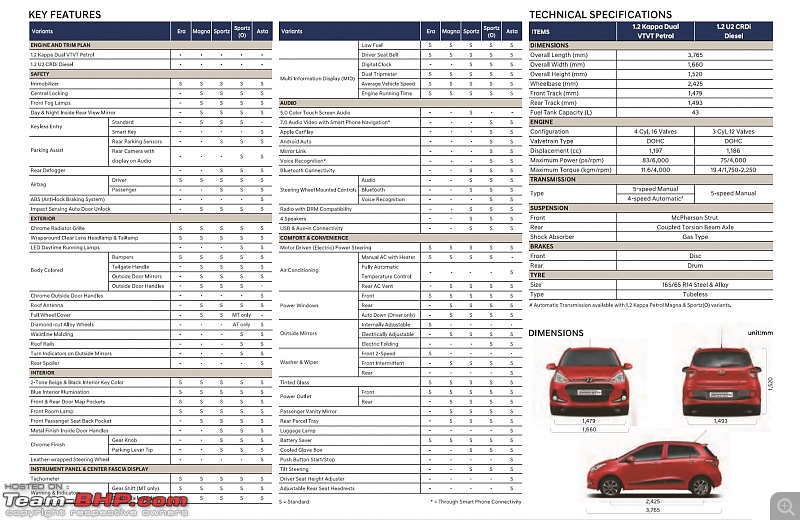 Hyundai Grand i10 Facelift. EDIT: Now launched (page 8)-1.jpg