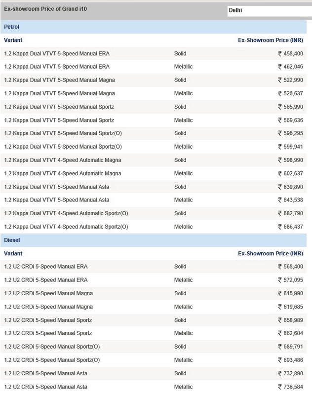 Name:  Hyundai Grand i10 Facelift Prices.gif
Views: 17207
Size:  88.2 KB