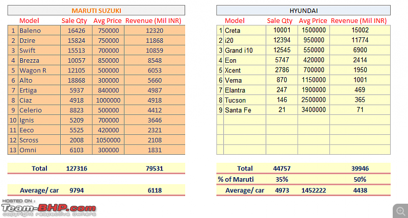 March 2017 : Indian Car Sales Figures & Analysis-m-vs-h-mar-2017.png