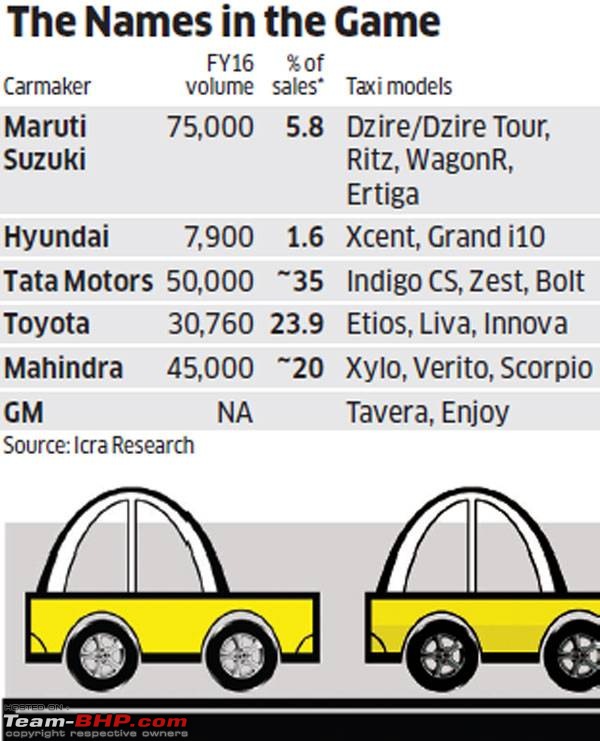 Car makers tapping fleet taxi space to push sales-page161.jpg