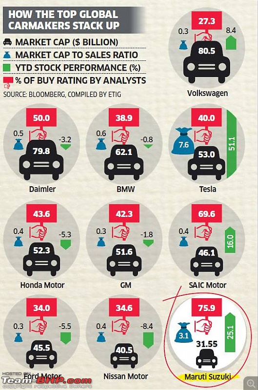 Maruti-Suzuki: Outpacing the industry-1.jpg