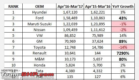 Indian Cars whose exports > domestic sales-e.jpg