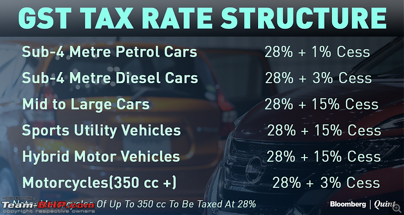 GST effect on car prices?-bloombergquint_gst-tax-rate-structure.png