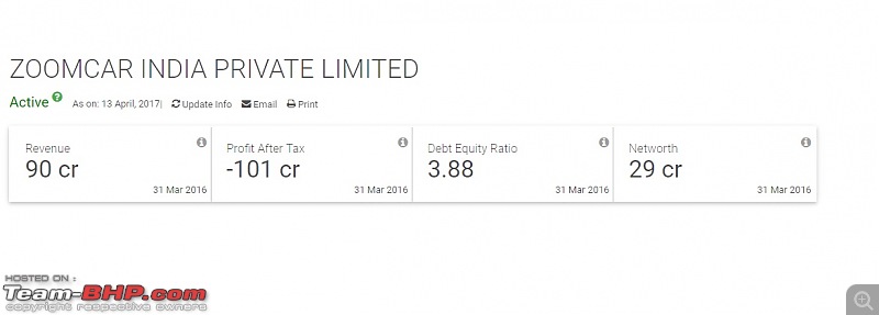 Revv's subscription model: Rent a car for 30k/year? Oops, it's actually 25K/month-zoomcar.jpg