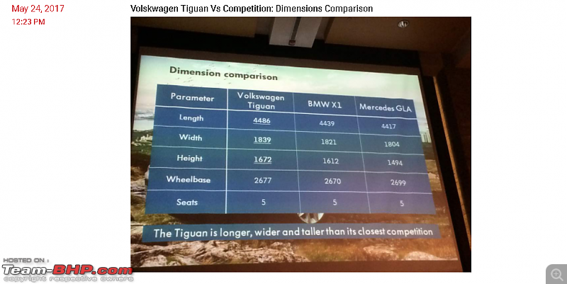 Volkswagen imports the Tiguan. EDIT: Launched at Rs. 27 - 31 lakhs-capture.png