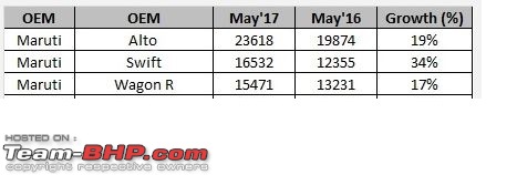 May 2017 : Indian Car Sales Figures & Analysis-hatch.jpg