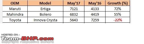 May 2017 : Indian Car Sales Figures & Analysis-muv.jpg