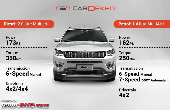 Meeting the Jeep Compass. EDIT: Priced between 14.95 to 20.65 lakhs-jeep0.jpg