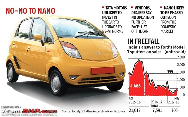 Discontinued Tata Nano 2015 Images