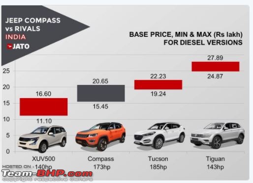 Meeting the Jeep Compass. EDIT: Priced between 14.95 to 20.65 lakhs-capture.jpg