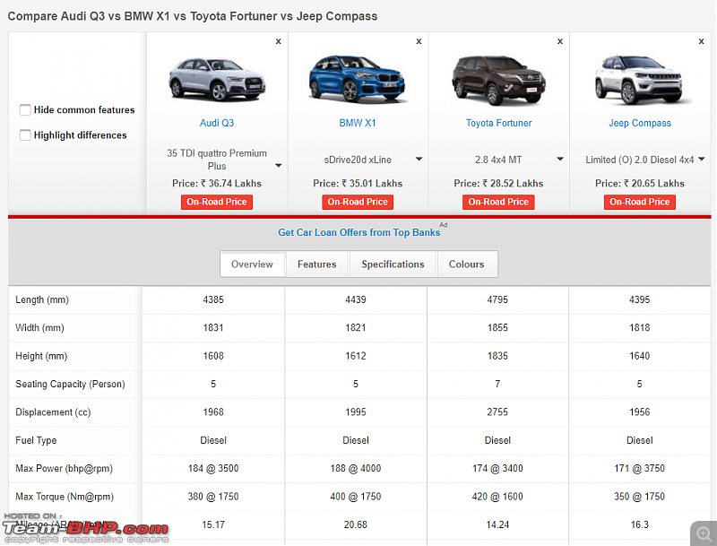 Meeting the Jeep Compass. EDIT: Priced between 14.95 to 20.65 lakhs-comparisson.png