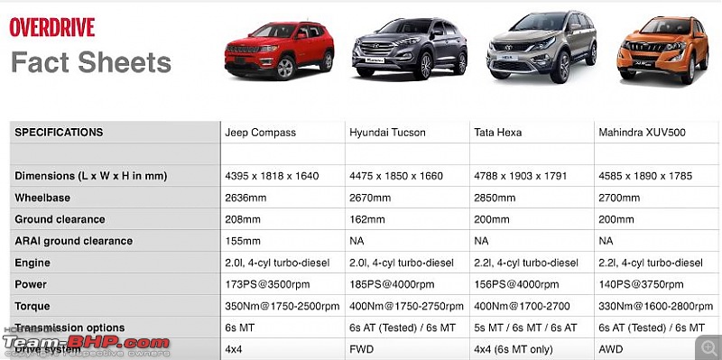Meeting the Jeep Compass. EDIT: Priced between 14.95 to 20.65 lakhs-jeep-compass-gc.jpg