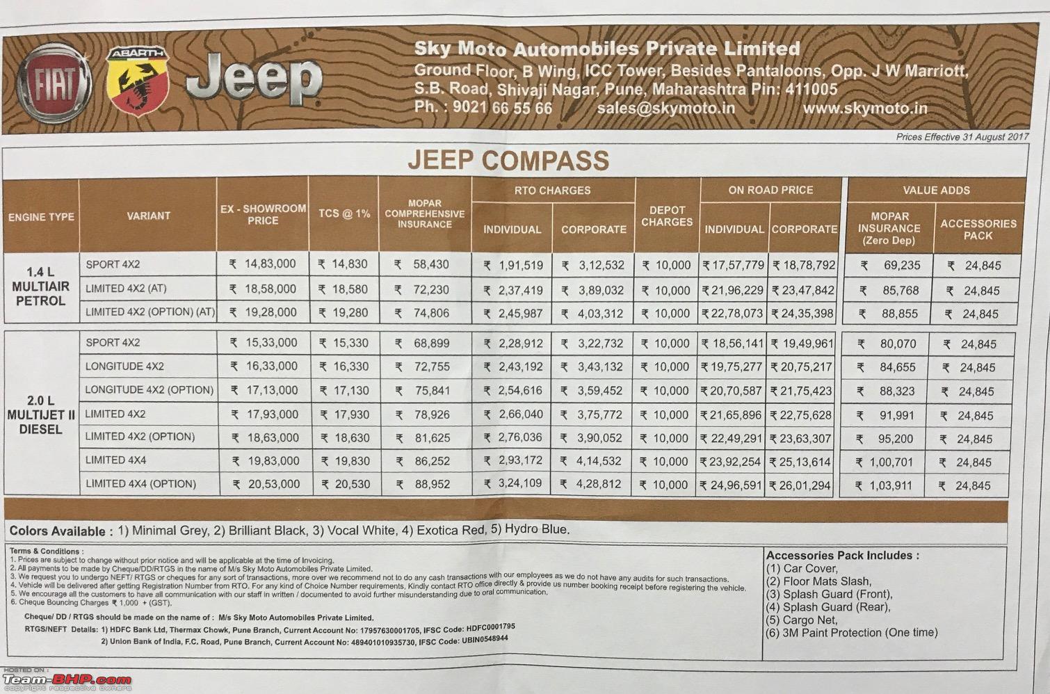 compass price list