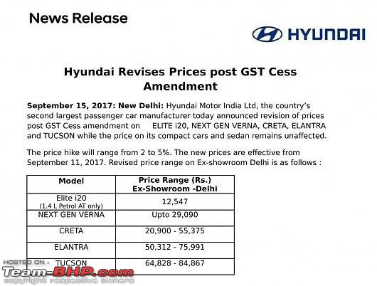 The 2017 Hyundai Verna. Launched at 8 lakhs, ex-showroom Delhi-capture.jpg