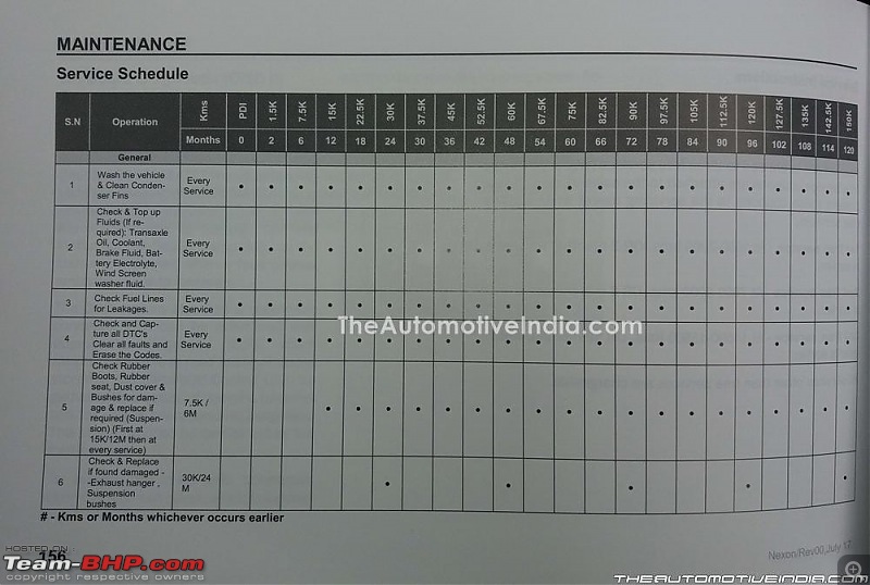 The Tata Nexon, now launched at Rs. 5.85 lakhs-tatanexonservicemanual02.jpg