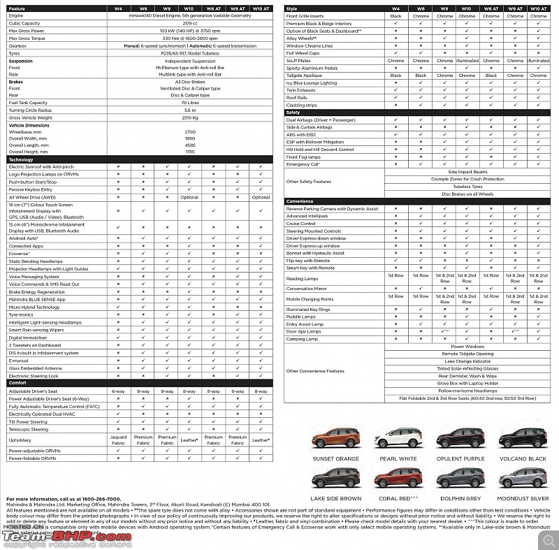 Mahindra launches XUV500's W9 variant at Rs 15.45 lakhs-untitled.jpg