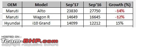 September 2017 : Indian Car Sales Figures & Analysis-hatch.jpg