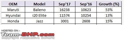 September 2017 : Indian Car Sales Figures & Analysis-pre-hat.jpg