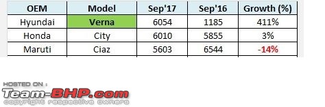 September 2017 : Indian Car Sales Figures & Analysis-seda.jpg