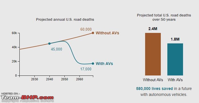 About Autonomous / Self-Driving Cars-rand02.jpg