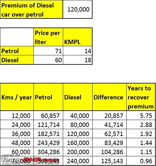 Petrol vs Diesel car-wise sales figures (April - Nov 2017)-tbhp.jpg