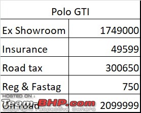 Scoop! VW Polo GTI stock clearance. Now at Rs. 19.99 lakh-img20171227wa0072.jpg