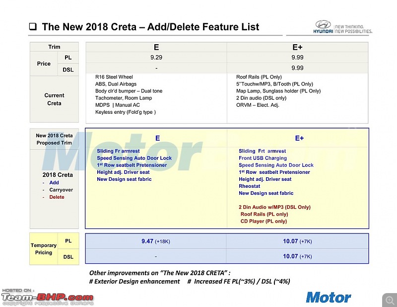 Hyundai Creta Facelift starts testing in India EDIT: Launched at Rs. 9.43 lakhs-2018hyundaicretanewfeatures.jpg