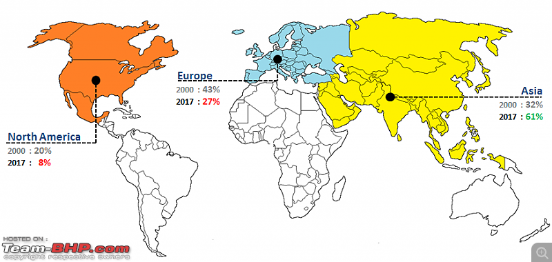 Top car manufacturing countries in the world (2000 - 2017); India moves up from 15th to 4th position-continent.png