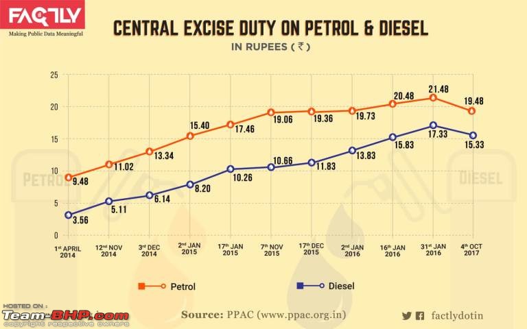 The Official Fuel Prices Thread-taxesonpetrolanddiesel_infographic011.jpg