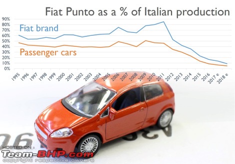 Fiat's India strategy revealed-punto4.jpg