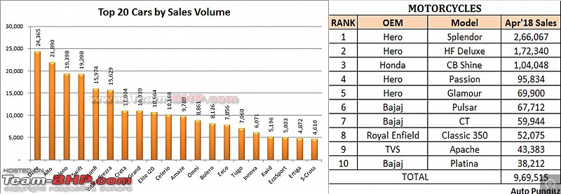 Of Splendors and Dzires-salesgraph.jpg