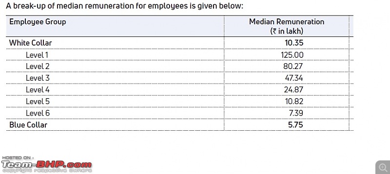 Analysis: CEO/MD pay, median salaries & worker wages in the Indian automobile industry-tatamotors.jpg