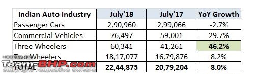 July 2018 : Indian Car Sales Figures & Analysis-jul.jpg