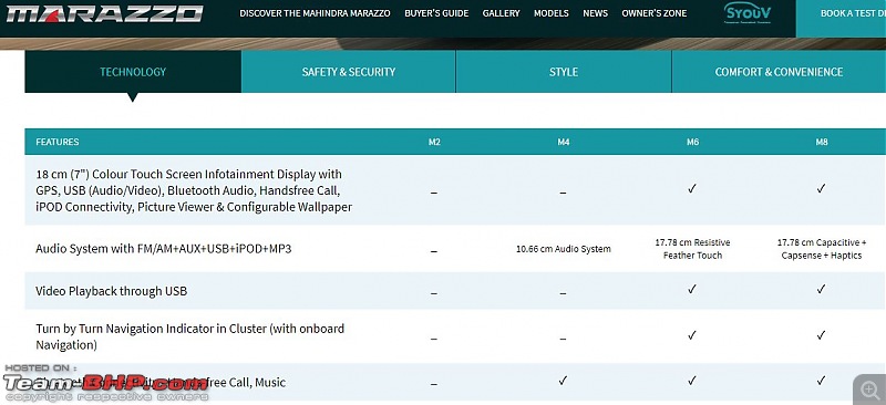 The Mahindra Marazzo MPV. EDIT: Now launched-m10.jpg