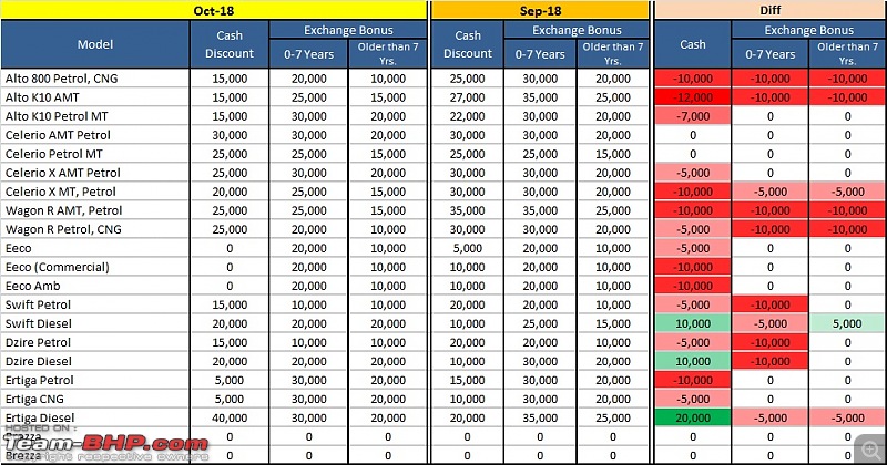 The "NEW" Car Price Check Thread - Track Price Changes, Discounts, Offers & Deals-maruti.jpg