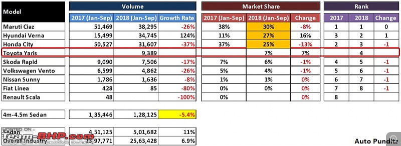 September 2018 : Indian Car Sales Figures & Analysis-61.jpg