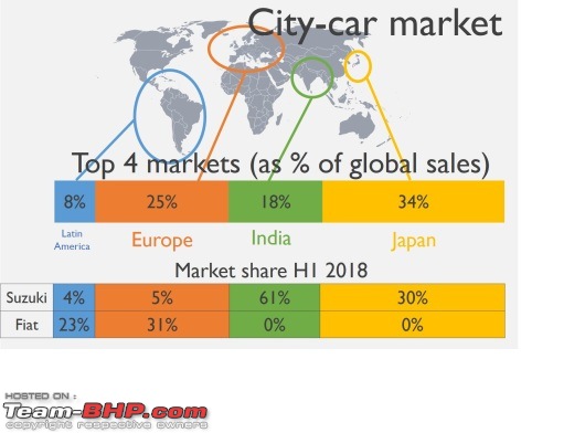 Maruti-Suzuki: Outpacing the industry-rival31.jpg