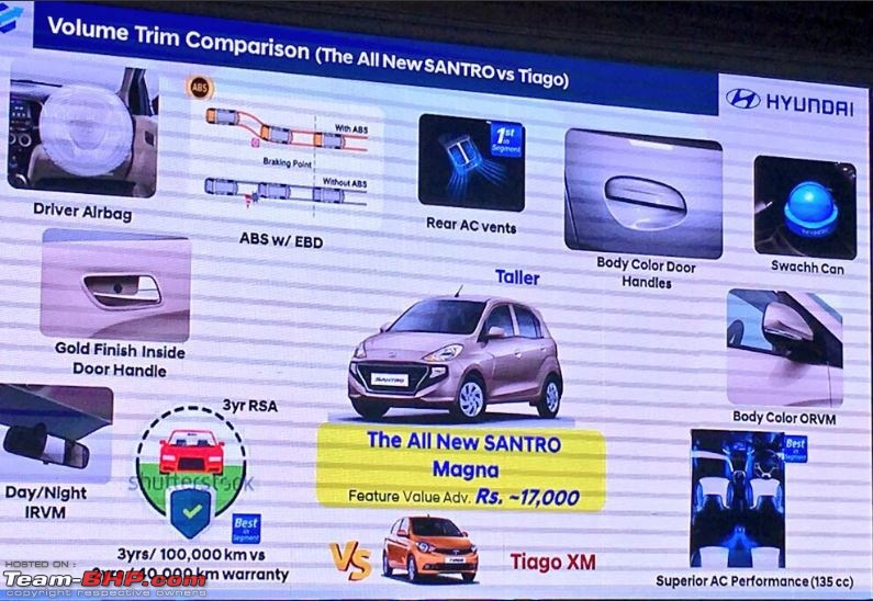 The next-gen Hyundai Santro-1.jpg