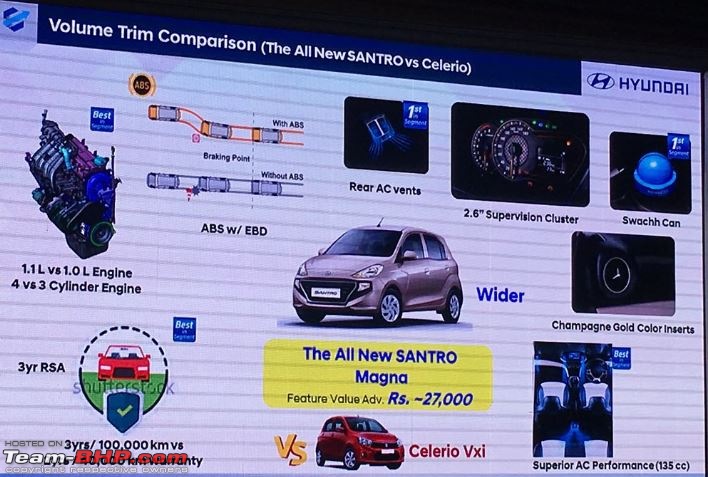 The next-gen Hyundai Santro-2.jpg