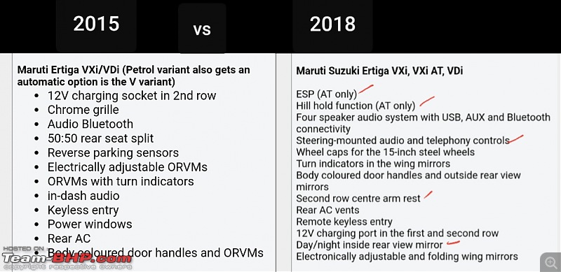 The 2018 next-gen Maruti Ertiga, now launched at Rs 7.44 lakhs-20181122_164433.jpg