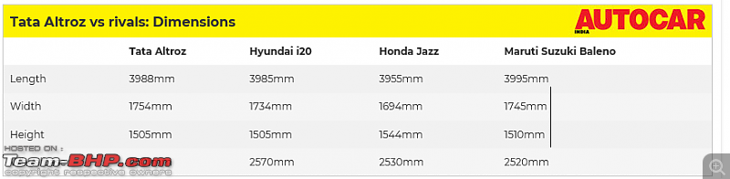 Tata developing a premium hatchback, the Altroz. Edit: Launched at 5.29 lakh.-1.png