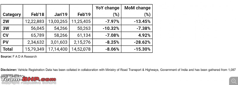 February 2019 : Indian Car Sales Figures & Analysis-annotation-20190313-134122.jpg