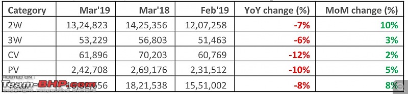 March 2019 : Indian Car Sales Figures & Analysis-fada.jpg
