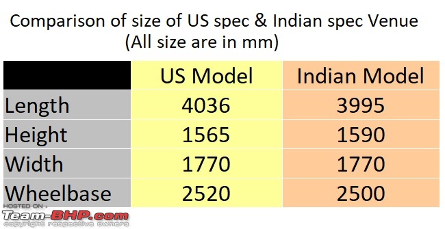 The Hyundai Venue SUV (aka Carlino)-venue-comparison.jpg