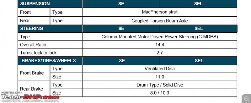 The Hyundai Venue SUV (aka Carlino)-2.png