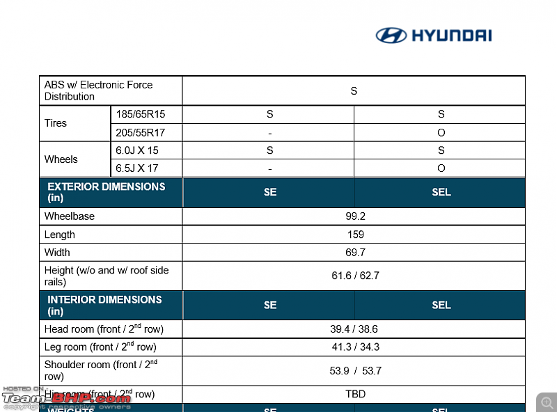 The Hyundai Venue SUV (aka Carlino)-3.png