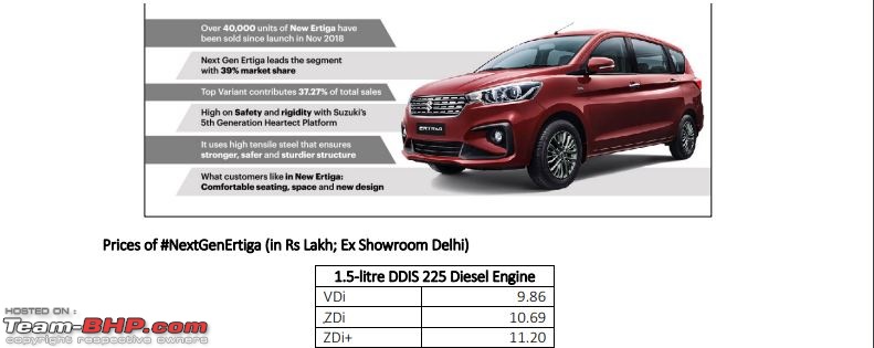 The Maruti Ciaz & Ertiga 1.5L Diesel-e1.jpg