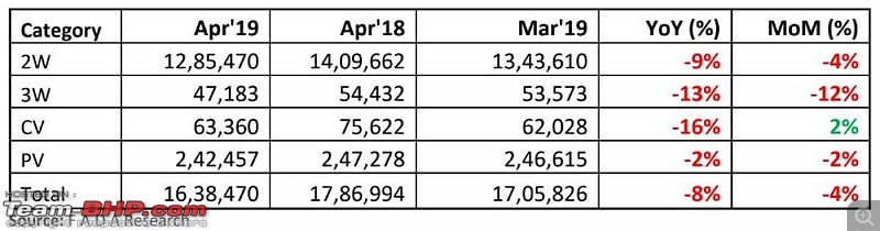 April 2019 : Indian Car Sales Figures & Analysis-april19.jpg